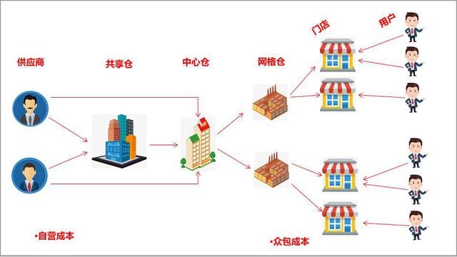 社区团购图片.jpg
